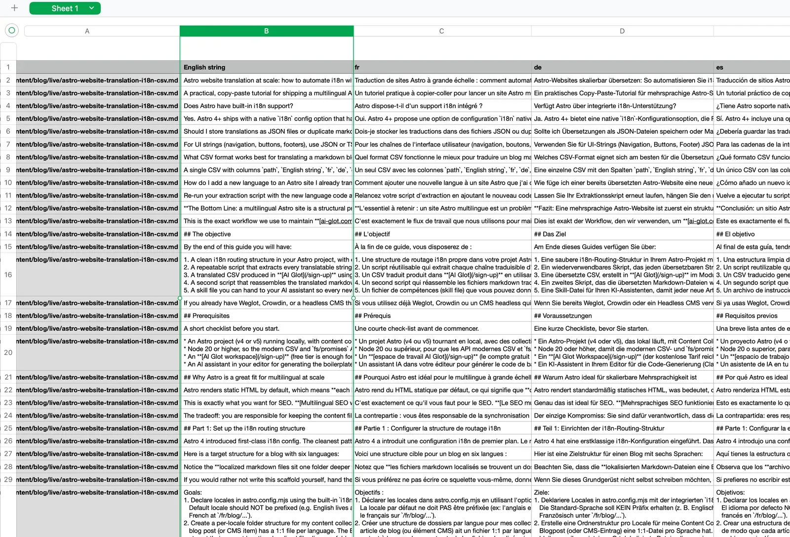 Enriched multi-language CSV matrix processed by AI Glot showing multiple translated columns